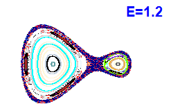 Poincaré section A=1, E=1.2